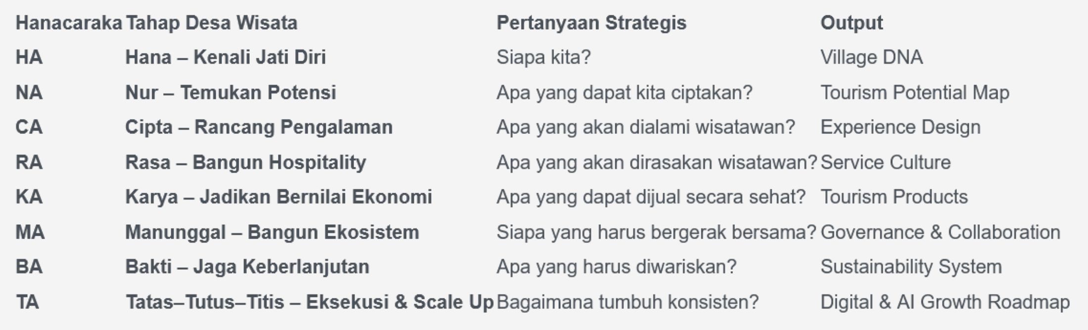 roadmap-merintis-desa-wisata yang njawani