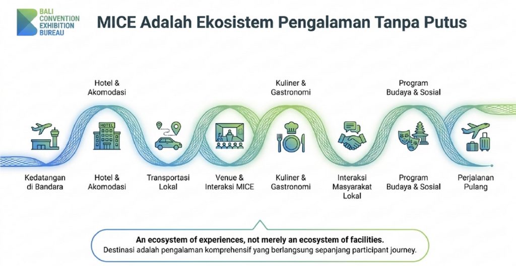 Kolaborasi-berkelanjutan-berdayaguna-bernilai-ekonomi